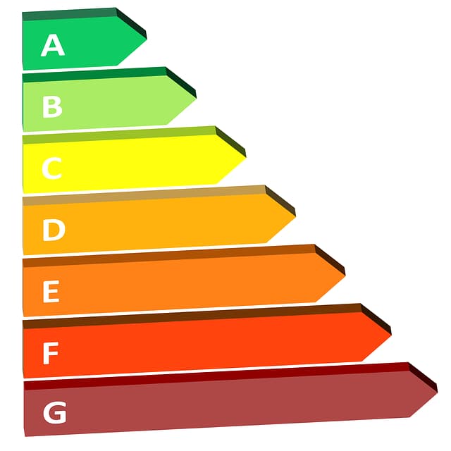 clasificación energética aspiradores  clasificación de aspiradores